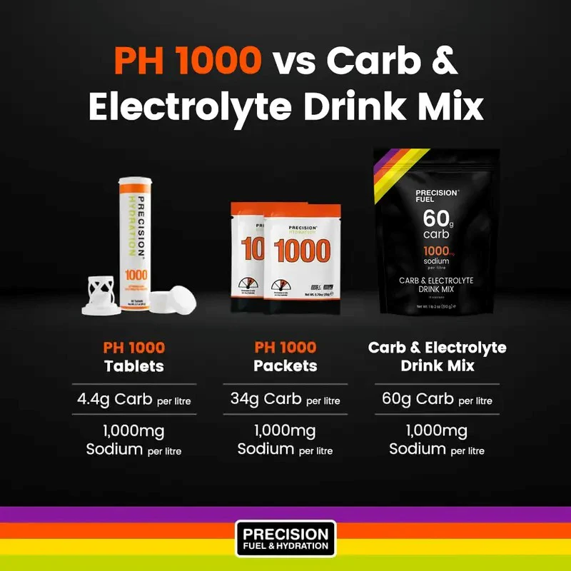 Drink Mix Carb & Électrolyte  | Precision - Image 10