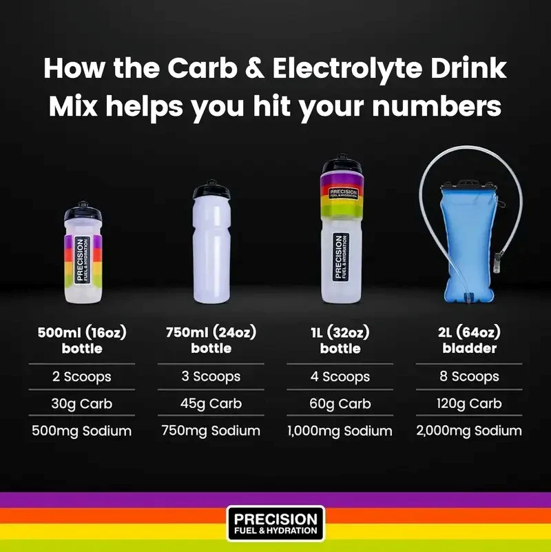 Drink Mix Carb & Électrolyte  | Precision - Image 9