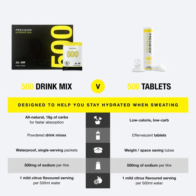 Pastilles D'hydratation Ph500  | Precision - Image 8